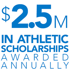 Over $2.5 million awarded annually in athletics scholarships