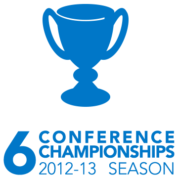 6 conference championships last season(2012)