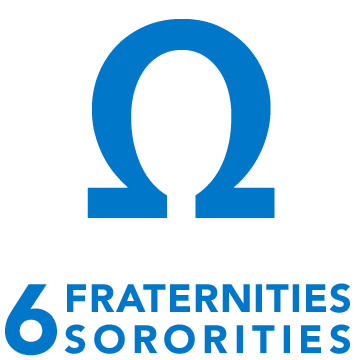 6 fraternities and 6 sororities