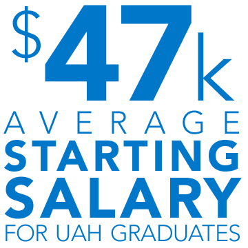 $47,000 average starting salary for UAH graduates