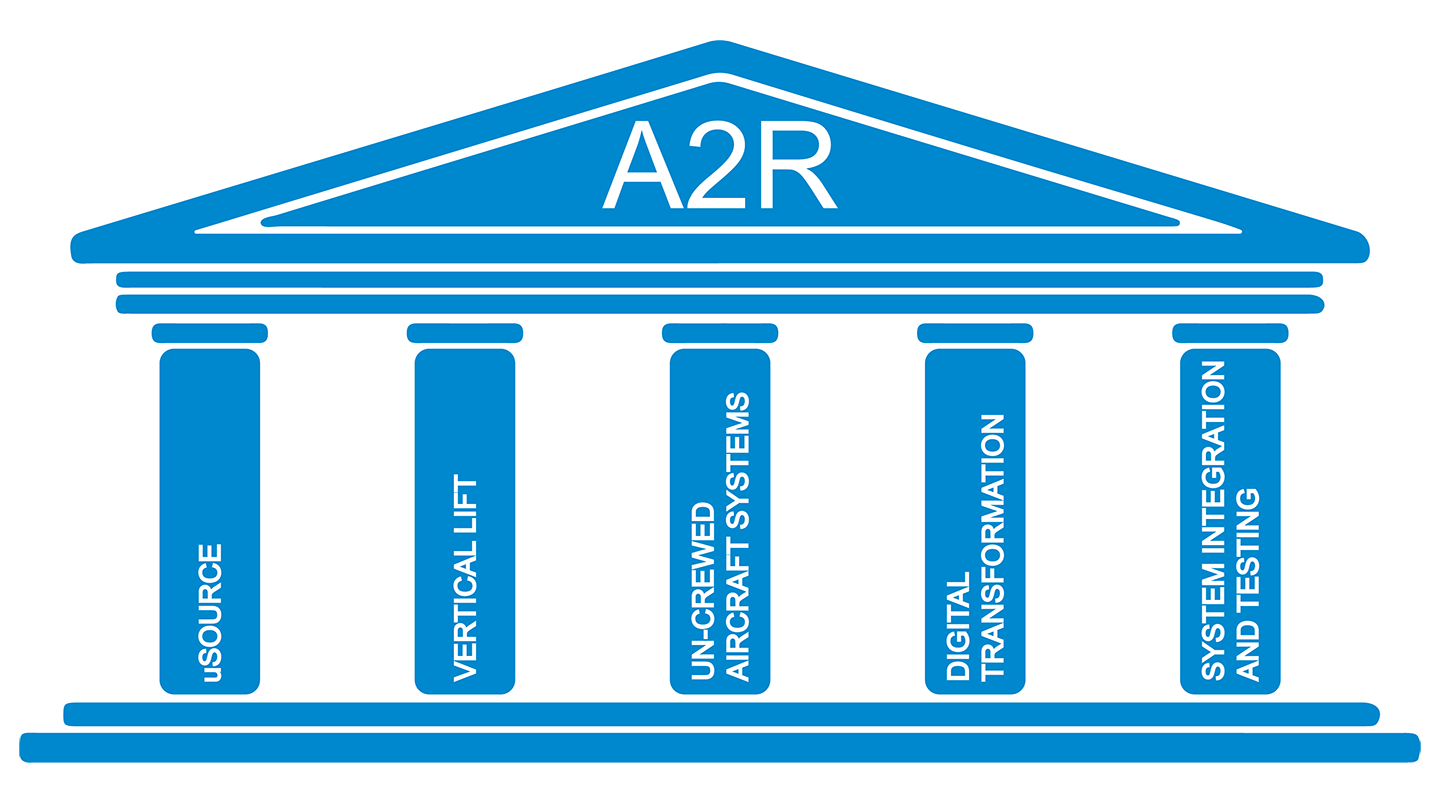 a2r pillars for web